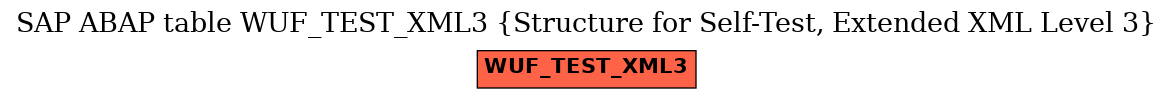 E-R Diagram for table WUF_TEST_XML3 (Structure for Self-Test, Extended XML Level 3)