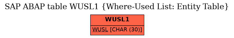 E-R Diagram for table WUSL1 (Where-Used List: Entity Table)