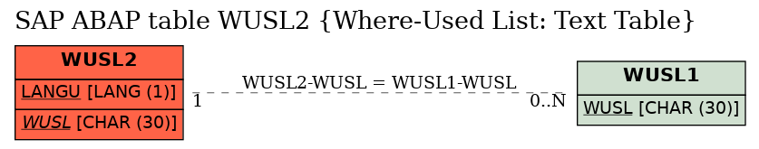 E-R Diagram for table WUSL2 (Where-Used List: Text Table)