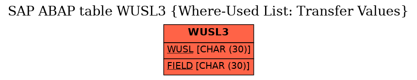 E-R Diagram for table WUSL3 (Where-Used List: Transfer Values)