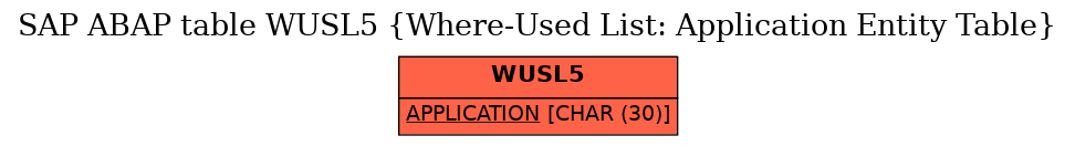 E-R Diagram for table WUSL5 (Where-Used List: Application Entity Table)