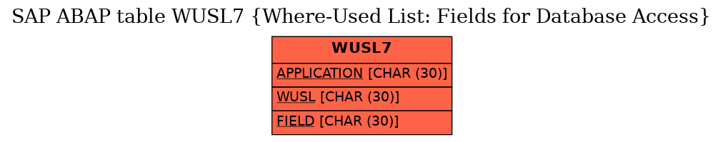 E-R Diagram for table WUSL7 (Where-Used List: Fields for Database Access)