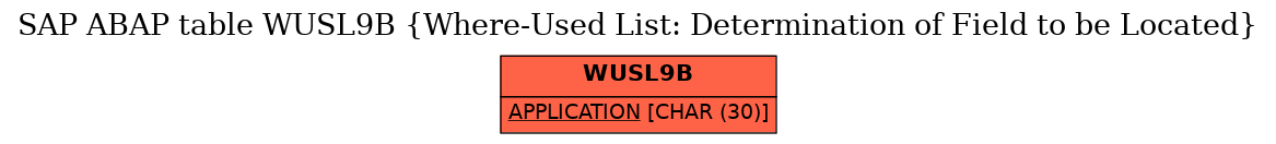 E-R Diagram for table WUSL9B (Where-Used List: Determination of Field to be Located)
