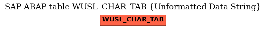 E-R Diagram for table WUSL_CHAR_TAB (Unformatted Data String)