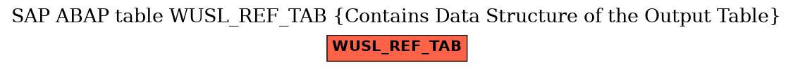 E-R Diagram for table WUSL_REF_TAB (Contains Data Structure of the Output Table)