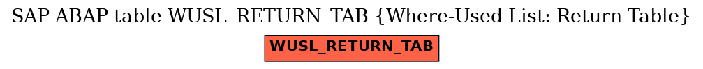 E-R Diagram for table WUSL_RETURN_TAB (Where-Used List: Return Table)