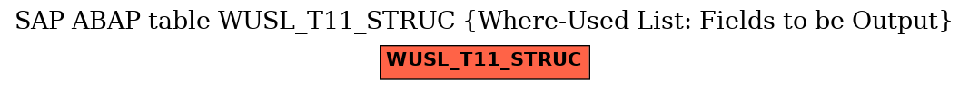 E-R Diagram for table WUSL_T11_STRUC (Where-Used List: Fields to be Output)