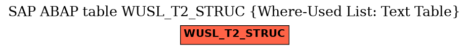 E-R Diagram for table WUSL_T2_STRUC (Where-Used List: Text Table)