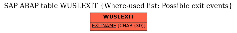 E-R Diagram for table WUSLEXIT (Where-used list: Possible exit events)