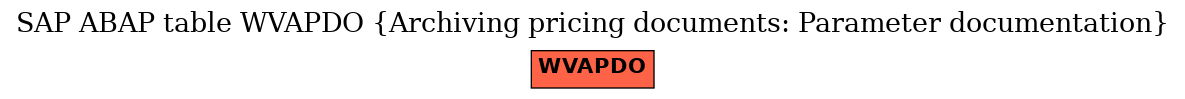 E-R Diagram for table WVAPDO (Archiving pricing documents: Parameter documentation)