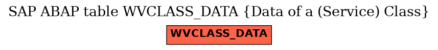 E-R Diagram for table WVCLASS_DATA (Data of a (Service) Class)