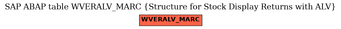 E-R Diagram for table WVERALV_MARC (Structure for Stock Display Returns with ALV)