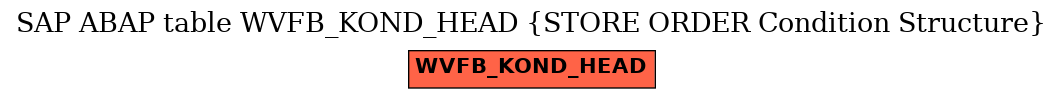 E-R Diagram for table WVFB_KOND_HEAD (STORE ORDER Condition Structure)