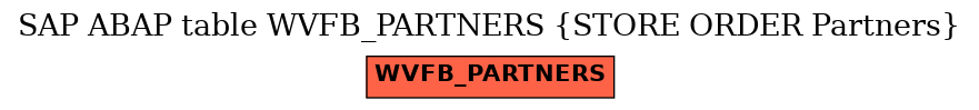 E-R Diagram for table WVFB_PARTNERS (STORE ORDER Partners)