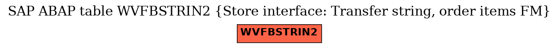 E-R Diagram for table WVFBSTRIN2 (Store interface: Transfer string, order items FM)