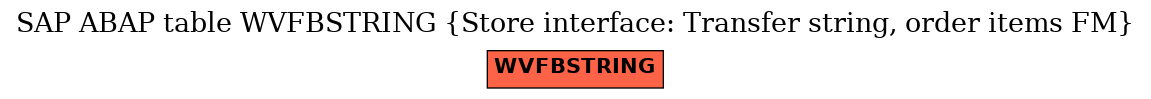 E-R Diagram for table WVFBSTRING (Store interface: Transfer string, order items FM)