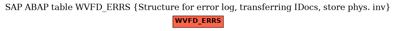 E-R Diagram for table WVFD_ERRS (Structure for error log, transferring IDocs, store phys. inv)