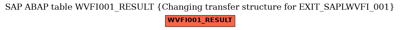 E-R Diagram for table WVFI001_RESULT (Changing transfer structure for EXIT_SAPLWVFI_001)