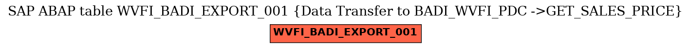 E-R Diagram for table WVFI_BADI_EXPORT_001 (Data Transfer to BADI_WVFI_PDC ->GET_SALES_PRICE)