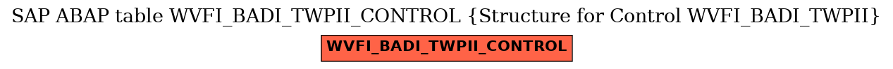 E-R Diagram for table WVFI_BADI_TWPII_CONTROL (Structure for Control WVFI_BADI_TWPII)