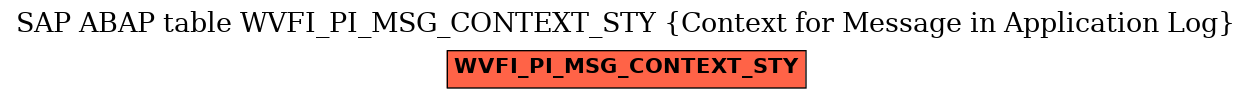 E-R Diagram for table WVFI_PI_MSG_CONTEXT_STY (Context for Message in Application Log)