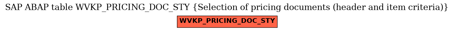 E-R Diagram for table WVKP_PRICING_DOC_STY (Selection of pricing documents (header and item criteria))