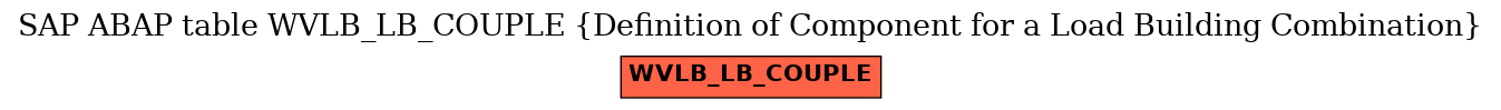 E-R Diagram for table WVLB_LB_COUPLE (Definition of Component for a Load Building Combination)