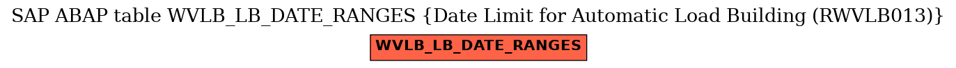 E-R Diagram for table WVLB_LB_DATE_RANGES (Date Limit for Automatic Load Building (RWVLB013))