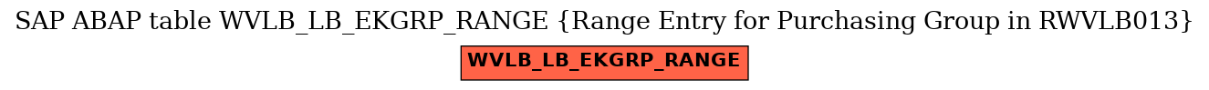 E-R Diagram for table WVLB_LB_EKGRP_RANGE (Range Entry for Purchasing Group in RWVLB013)