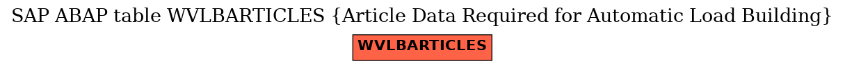 E-R Diagram for table WVLBARTICLES (Article Data Required for Automatic Load Building)