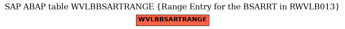 E-R Diagram for table WVLBBSARTRANGE (Range Entry for the BSARRT in RWVLB013)