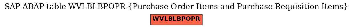 E-R Diagram for table WVLBLBPOPR (Purchase Order Items and Purchase Requisition Items)