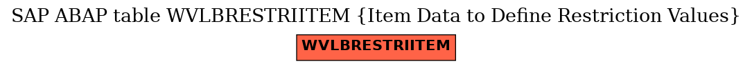 E-R Diagram for table WVLBRESTRIITEM (Item Data to Define Restriction Values)