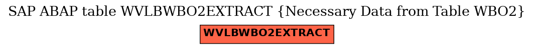 E-R Diagram for table WVLBWBO2EXTRACT (Necessary Data from Table WBO2)