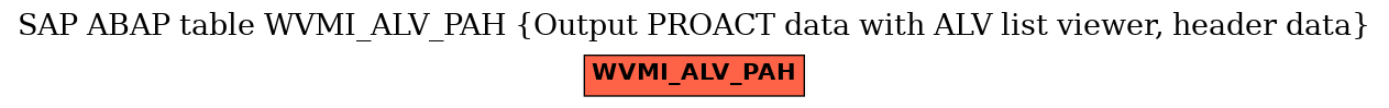 E-R Diagram for table WVMI_ALV_PAH (Output PROACT data with ALV list viewer, header data)