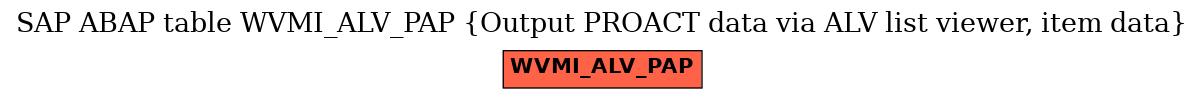 E-R Diagram for table WVMI_ALV_PAP (Output PROACT data via ALV list viewer, item data)
