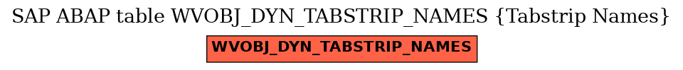 E-R Diagram for table WVOBJ_DYN_TABSTRIP_NAMES (Tabstrip Names)