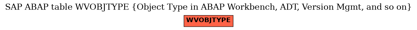E-R Diagram for table WVOBJTYPE (Object Type in ABAP Workbench, ADT, Version Mgmt, and so on)