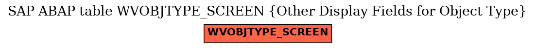 E-R Diagram for table WVOBJTYPE_SCREEN (Other Display Fields for Object Type)