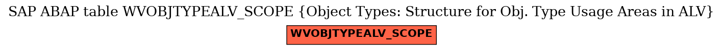 E-R Diagram for table WVOBJTYPEALV_SCOPE (Object Types: Structure for Obj. Type Usage Areas in ALV)