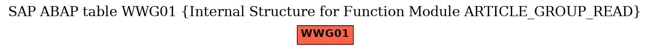 E-R Diagram for table WWG01 (Internal Structure for Function Module ARTICLE_GROUP_READ)