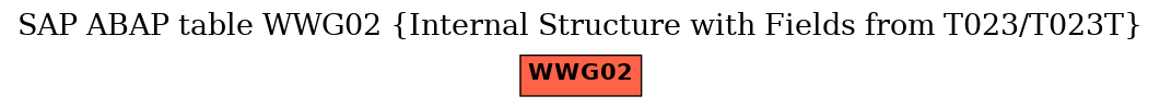 E-R Diagram for table WWG02 (Internal Structure with Fields from T023/T023T)