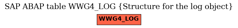 E-R Diagram for table WWG4_LOG (Structure for the log object)