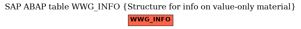 E-R Diagram for table WWG_INFO (Structure for info on value-only material)