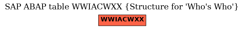E-R Diagram for table WWIACWXX (Structure for 