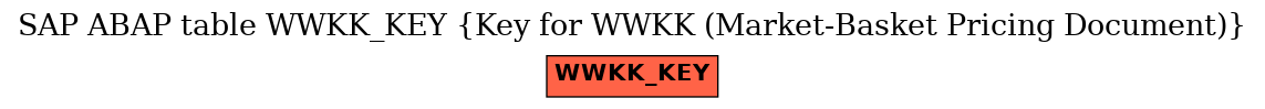 E-R Diagram for table WWKK_KEY (Key for WWKK (Market-Basket Pricing Document))