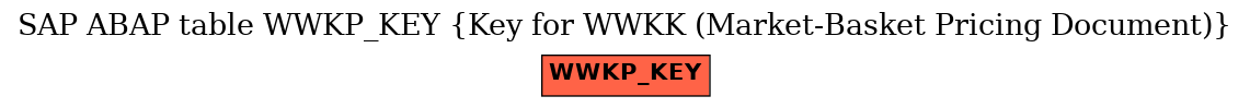 E-R Diagram for table WWKP_KEY (Key for WWKK (Market-Basket Pricing Document))