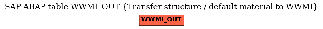 E-R Diagram for table WWMI_OUT (Transfer structure / default material to WWMI)