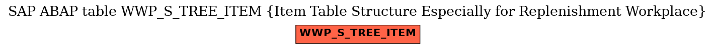 E-R Diagram for table WWP_S_TREE_ITEM (Item Table Structure Especially for Replenishment Workplace)