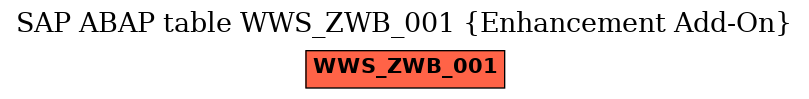 E-R Diagram for table WWS_ZWB_001 (Enhancement Add-On)